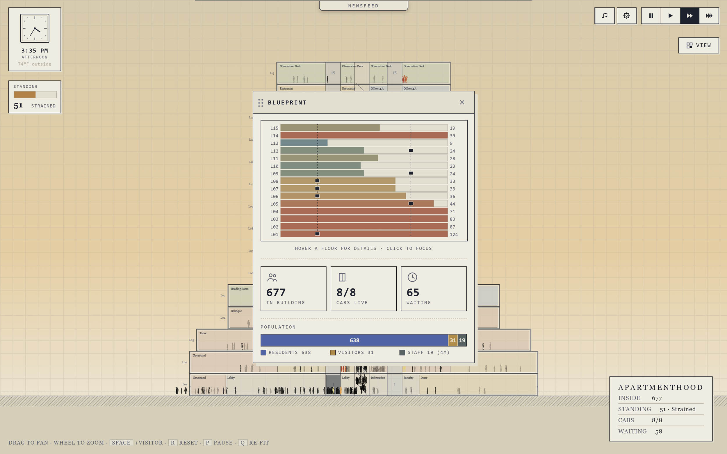 Blueprint window with per-floor occupancy bars